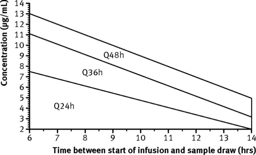 http://www.bmj.com/highwire/filestream/604914/field_highwire_fragment_image_l/0/F1.medium.gif